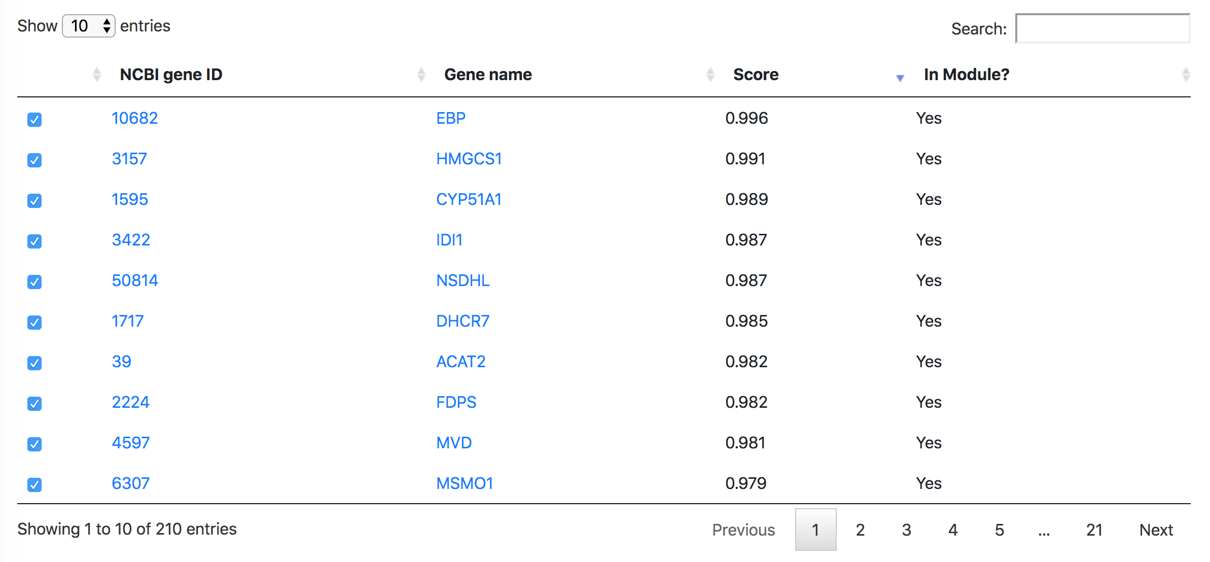 Gmad module figure4