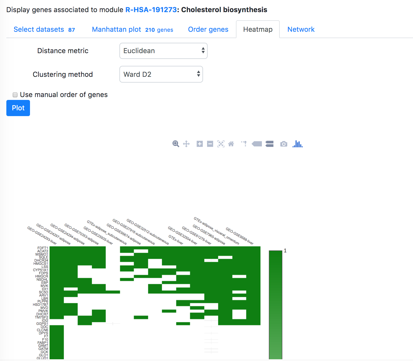 Gmad module figure6