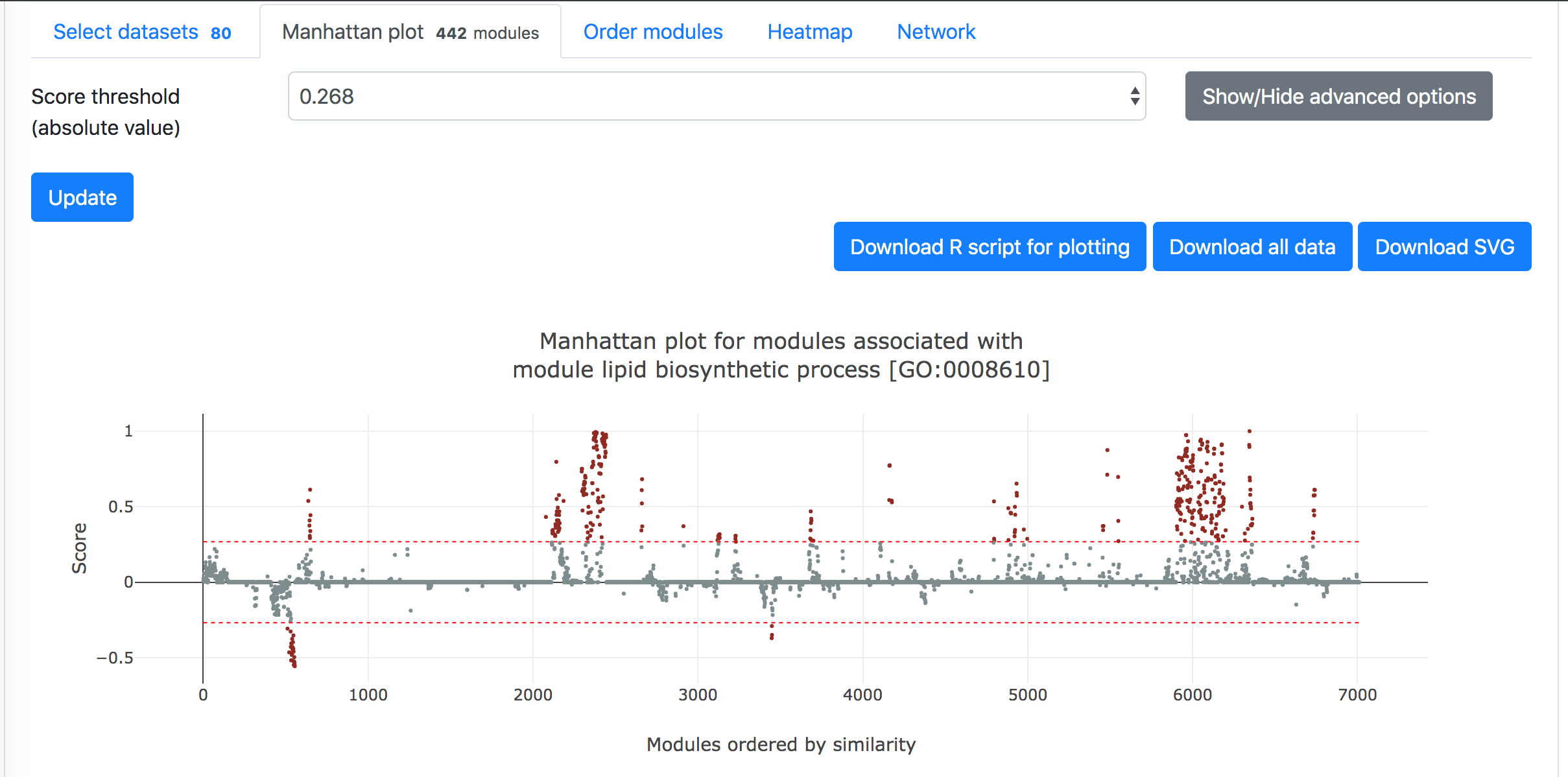 Mmad module figure3